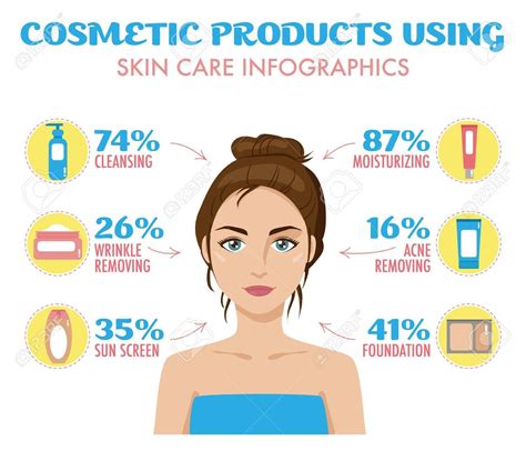 Magical skin care pproducts infographics